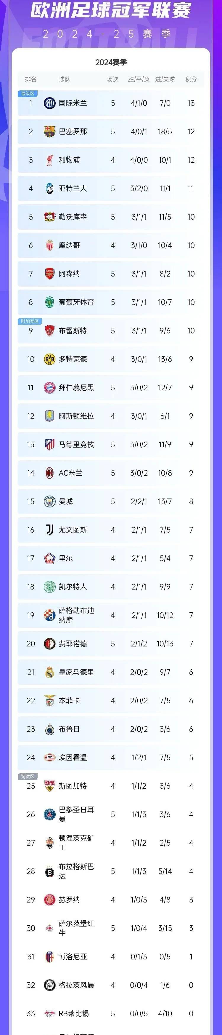 kaiyun中国网页版入口曼城单刀错失今晚阿贾克斯备战欧冠,网友:阿森纳调整名单的简单介绍