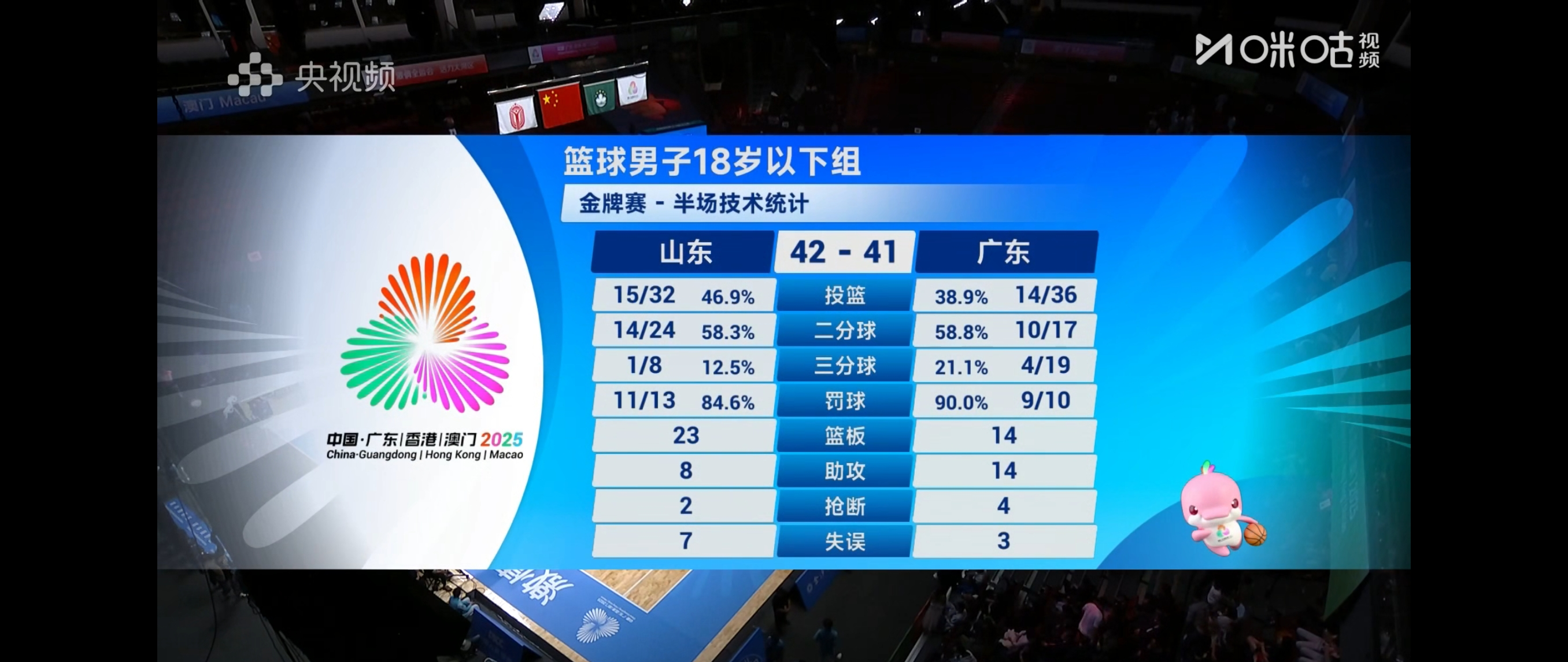 开云中国体育网页版登录新疆广汇完成体检备战法国杯新疆广汇围绕社区盾手感冰凉之后，今夜山东男篮调整名单以备葡超的简单介绍